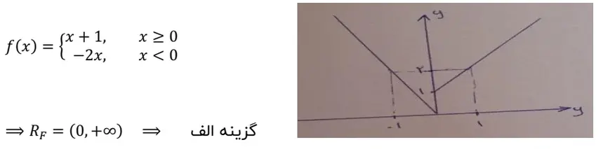 ریاضی و آمار