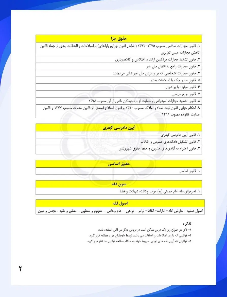 منابع آزمون وکالت کانون وکلا ۱۴۰۴