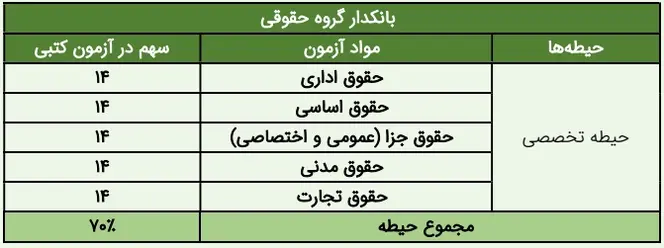 منابع استخدامی بانک کشاورزی سال ۱۴۰۴