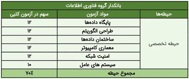 منابع استخدامی بانک کشاورزی سال ۱۴۰۴