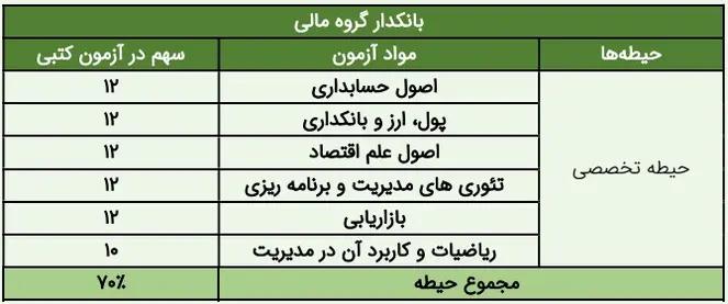 منابع استخدامی بانک کشاورزی سال ۱۴۰۴