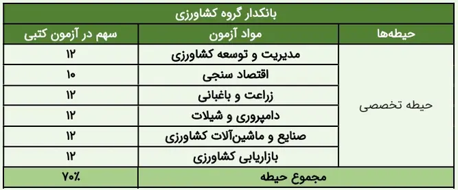 منابع استخدامی بانک کشاورزی سال ۱۴۰۴