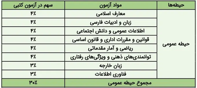 منابع استخدامی بانک کشاورزی سال ۱۴۰۴